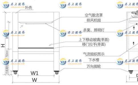 通風(fēng)柜設(shè)計(jì)圖