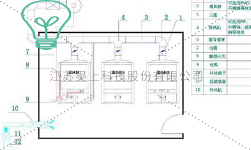 通風(fēng)柜風(fēng)機功率