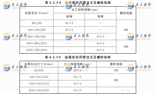 金屬圓形風管法蘭及螺栓規(guī)格應符合表 4. 2. 3-4