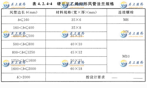 硬聚氯乙烯矩形風管法蘭規(guī)格應符合表 4. 2. 4-4
