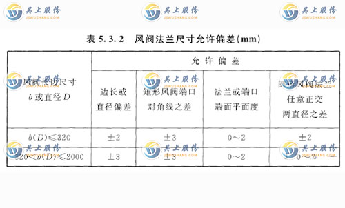 風(fēng)閥法蘭尺寸允許偏差應(yīng)符合表5. 3. 2