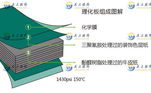 學(xué)生實驗桌結(jié)構(gòu)材料以及規(guī)格